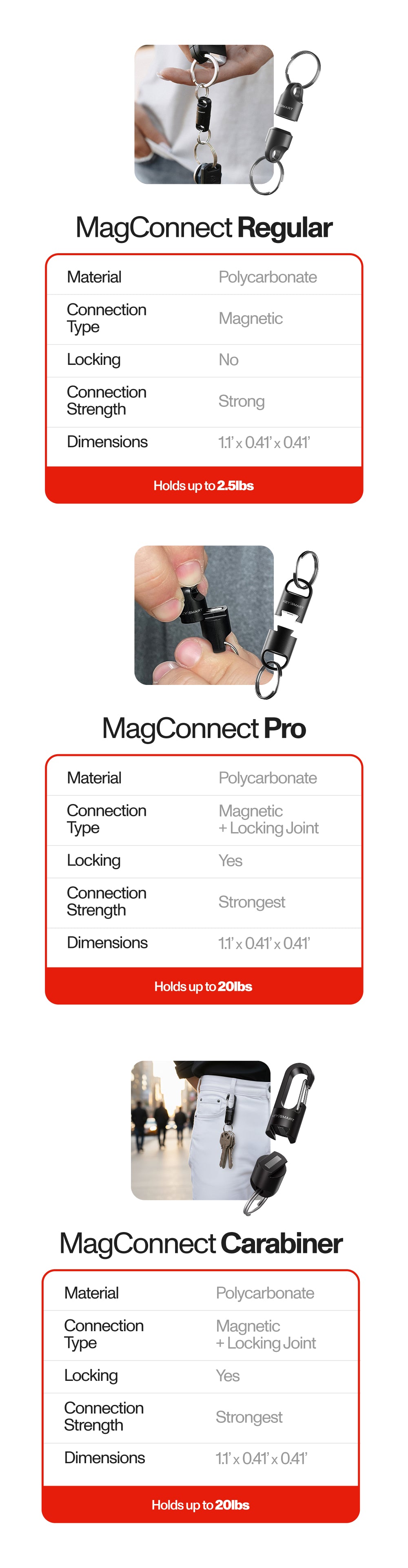 MagConnect® Pro | Quickly Attach Detach Items | Strong Magnet Up To 20