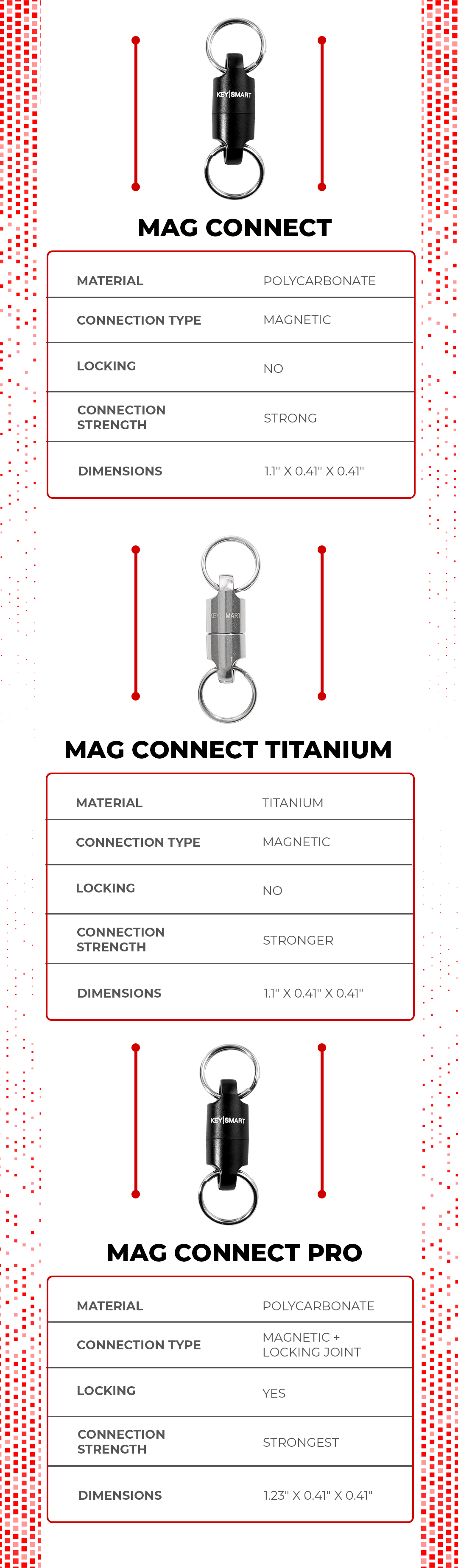 KeySmart MagConnect Magnetic Keychain - Black