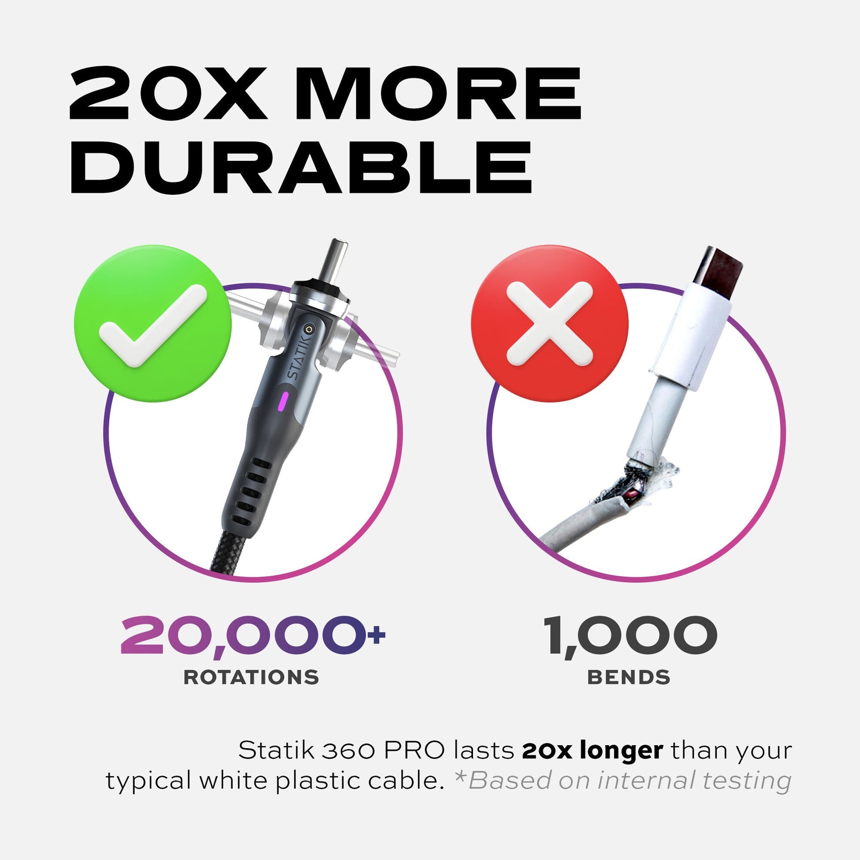 Statik Ink Statik® 360 Pro | 100W Universal Charge & Data Cable