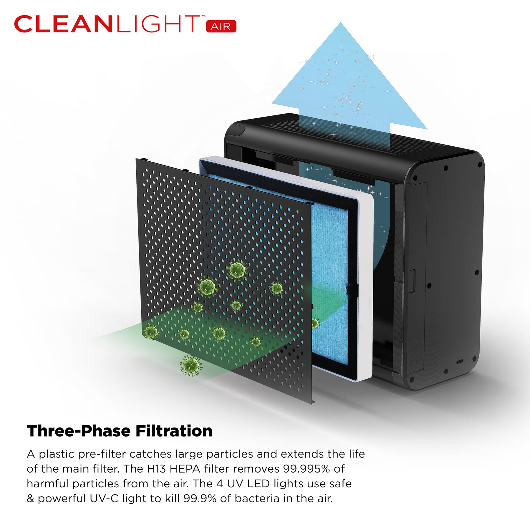 CleanLight Air XL